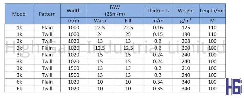 Carbon Fiber Cloth Roll